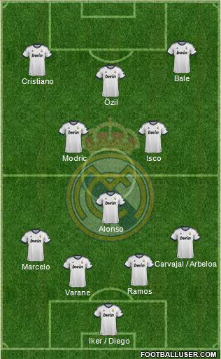 Real Madrid C.F. Formation 2013