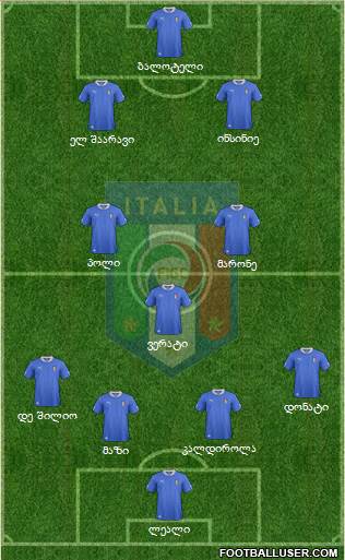Italy Formation 2013