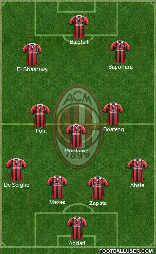 A.C. Milan Formation 2013