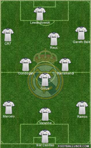 Real Madrid C.F. Formation 2013