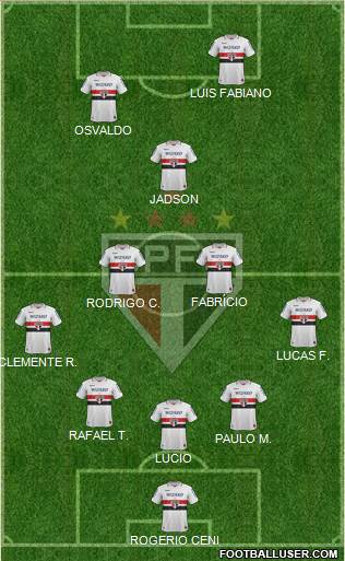 São Paulo FC Formation 2013