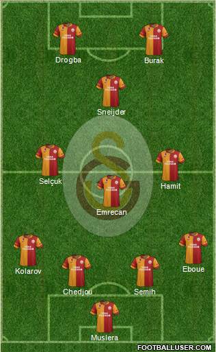 Galatasaray SK Formation 2013