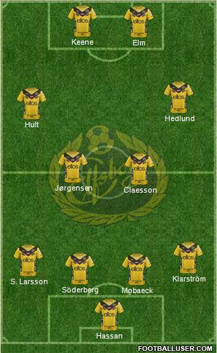 IF Elfsborg Formation 2013