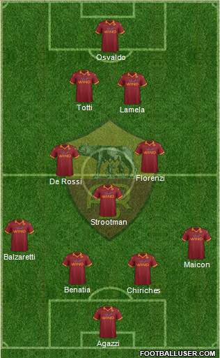 AS Roma Formation 2013
