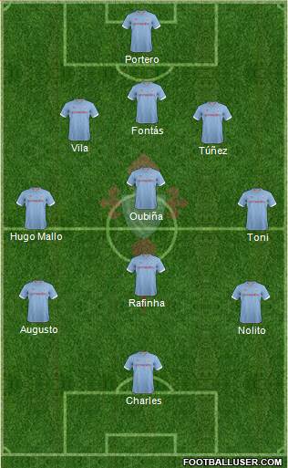 R.C. Celta S.A.D. Formation 2013