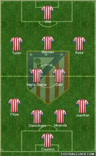 C. Atlético Madrid S.A.D. Formation 2013