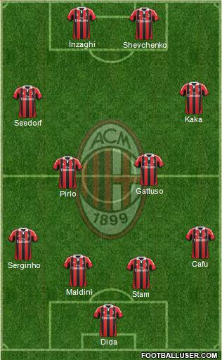 A.C. Milan Formation 2013
