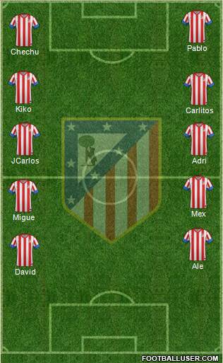C. Atlético Madrid S.A.D. Formation 2013