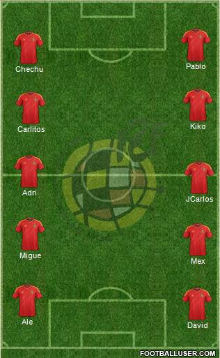 Spain Formation 2013