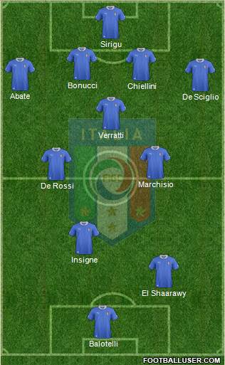 Italy Formation 2013