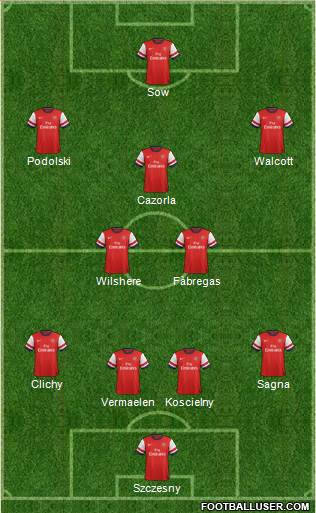 Arsenal Formation 2013