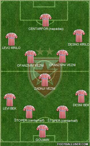 FC Red Star Belgrade Formation 2013