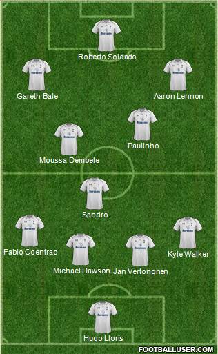 Tottenham Hotspur Formation 2013