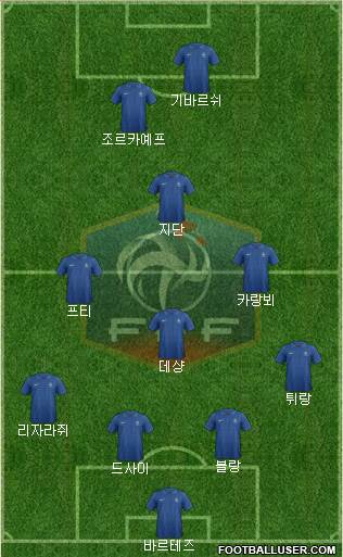 France Formation 2013