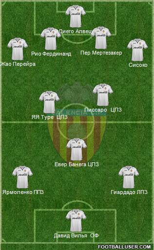 Valencia C.F., S.A.D. Formation 2013
