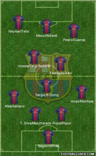 F.C. Barcelona Formation 2013