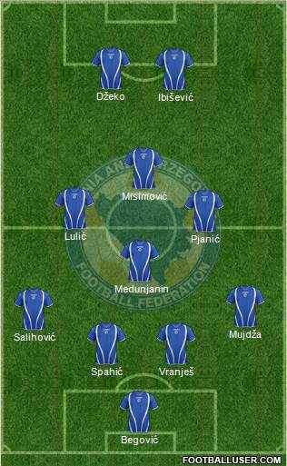 Bosnia and Herzegovina Formation 2013