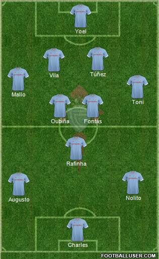 R.C. Celta S.A.D. Formation 2013