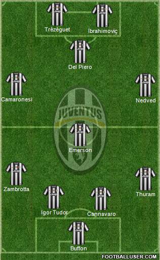 Juventus Formation 2013