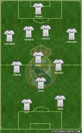 Real Madrid C.F. Formation 2013