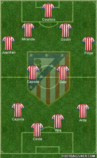 C. Atlético Madrid S.A.D. Formation 2013