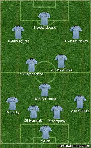 Manchester City Formation 2013