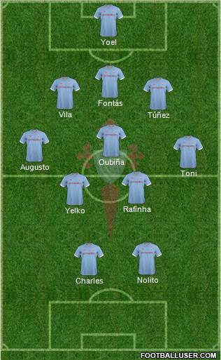 R.C. Celta S.A.D. Formation 2013