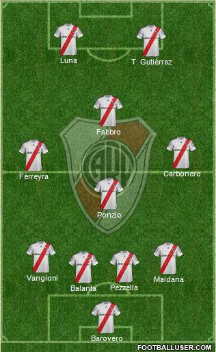 River Plate Formation 2013