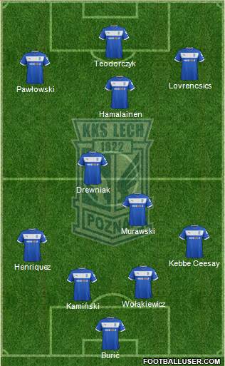Lech Poznan Formation 2013