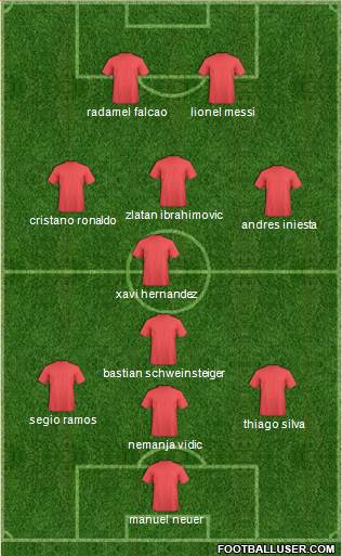 Arsenal Formation 2013