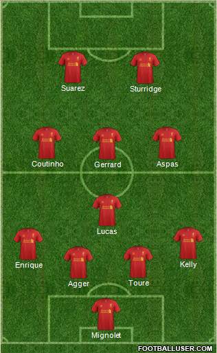 Liverpool Formation 2013