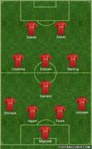 Liverpool Formation 2013