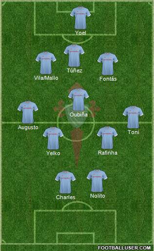 R.C. Celta S.A.D. Formation 2013