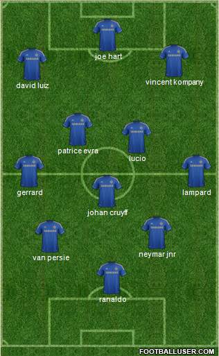 Chelsea Formation 2013