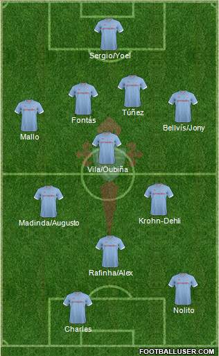 R.C. Celta S.A.D. Formation 2013