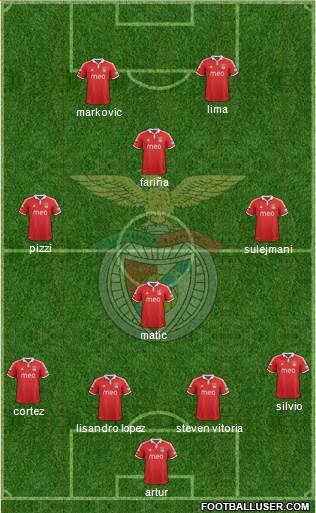 Sport Lisboa e Benfica - SAD Formation 2013
