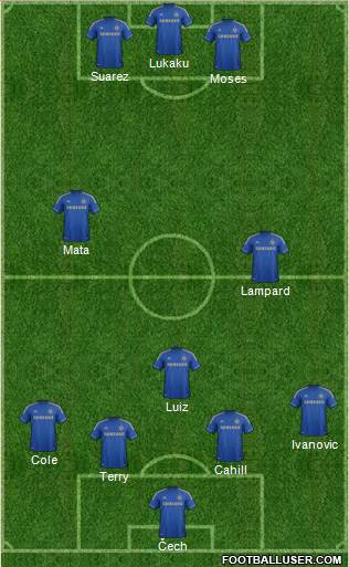 Chelsea Formation 2013