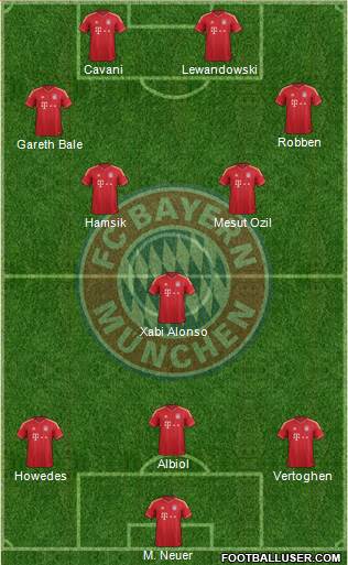 FC Bayern München Formation 2013