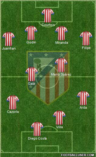 C. Atlético Madrid S.A.D. Formation 2013