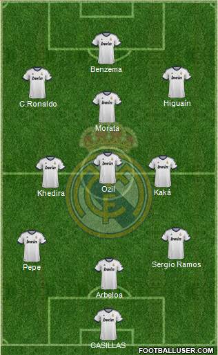 Real Madrid C.F. Formation 2013