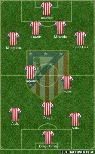 C. Atlético Madrid S.A.D. Formation 2013
