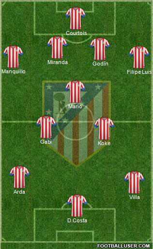 C. Atlético Madrid S.A.D. Formation 2013