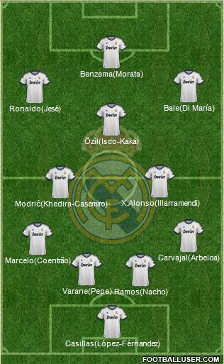 Real Madrid C.F. Formation 2013