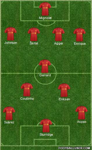 Liverpool Formation 2013