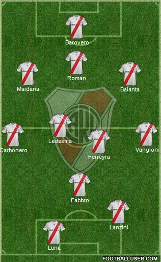 River Plate Formation 2013