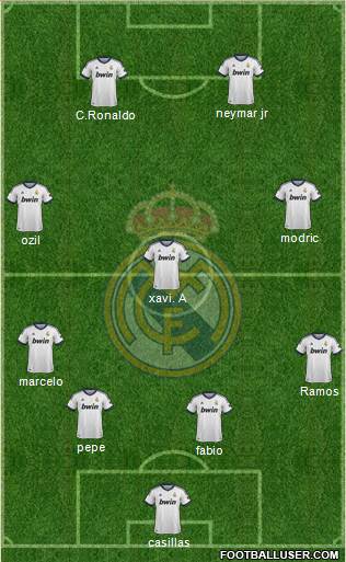 Real Madrid C.F. Formation 2013
