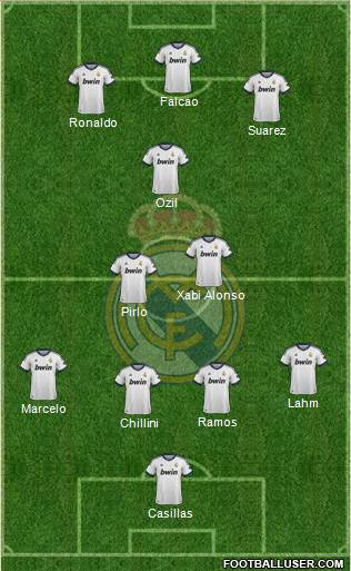 Real Madrid C.F. Formation 2013