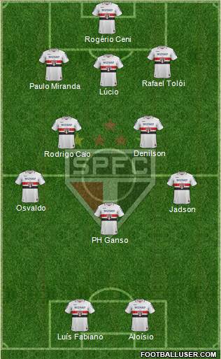 São Paulo FC Formation 2013