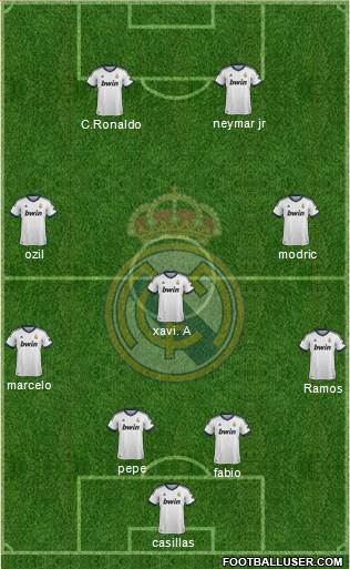 Real Madrid C.F. Formation 2013