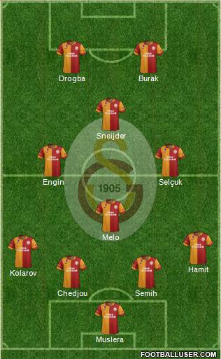 Galatasaray SK Formation 2013